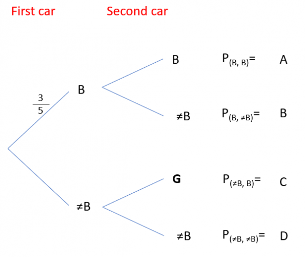 Use Tree Diagrams Worksheet - EdPlace